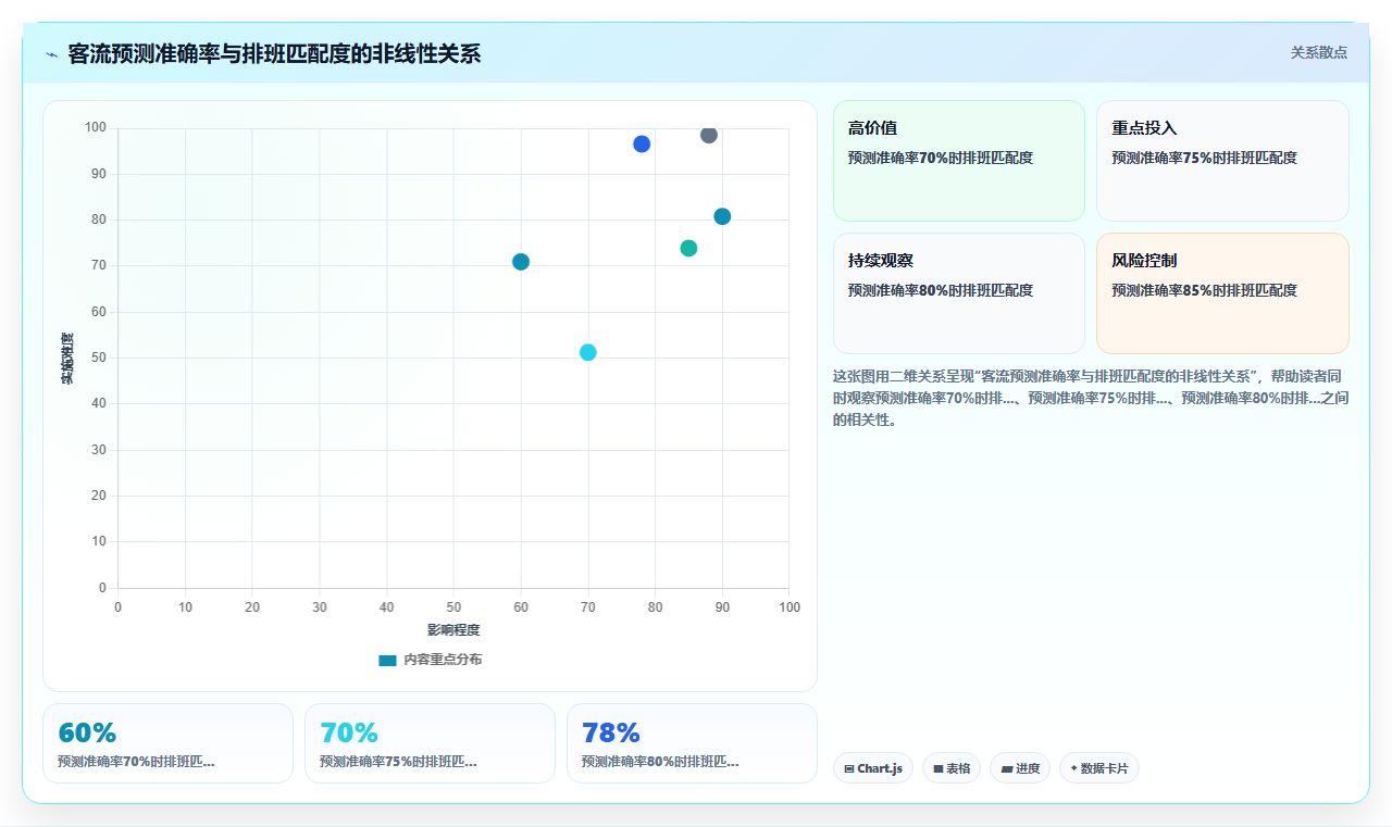 进口超市AI人事系统收银排班与客流量匹配