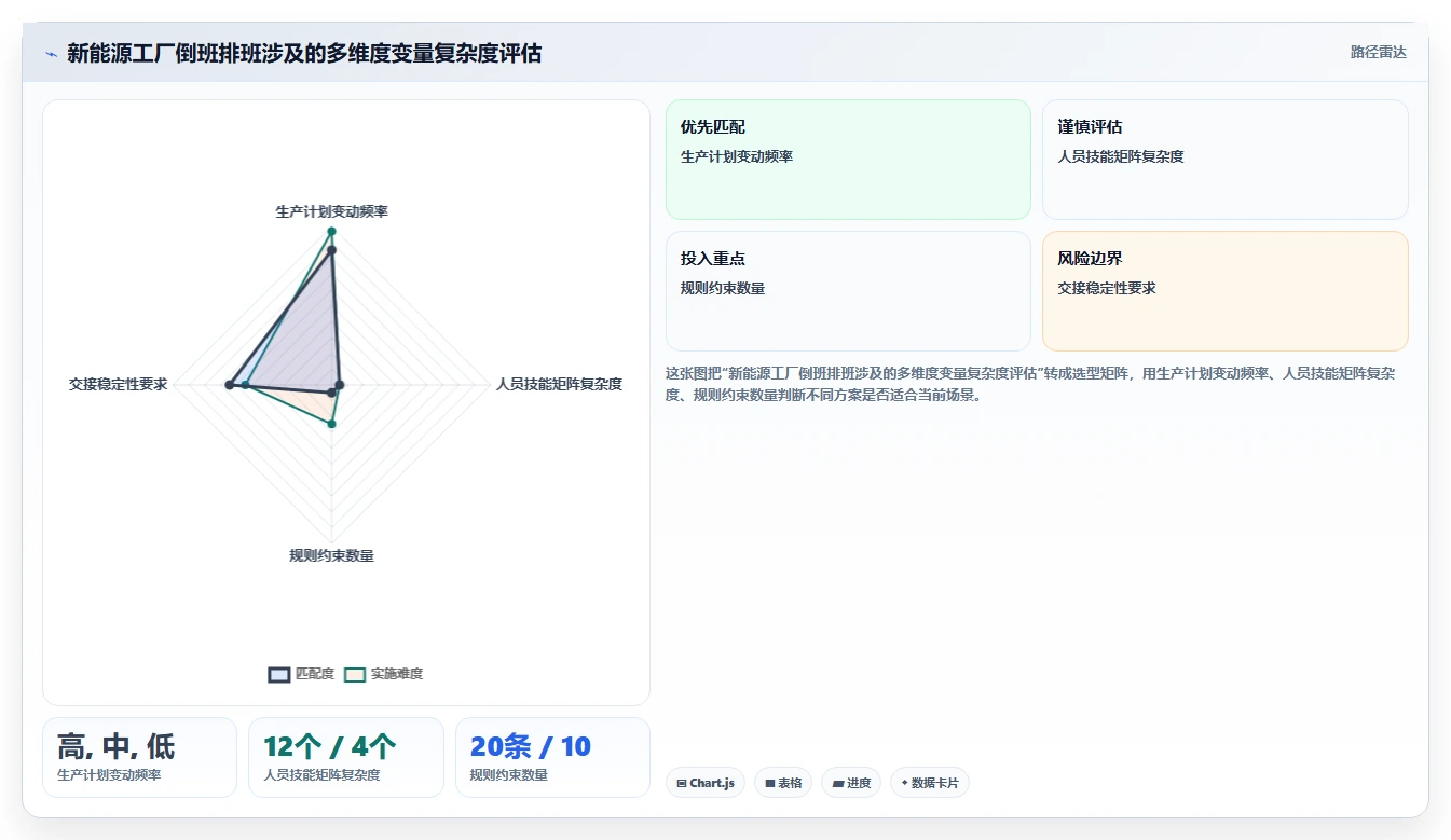 新能源工厂AI人事系统处理大规模倒班交接