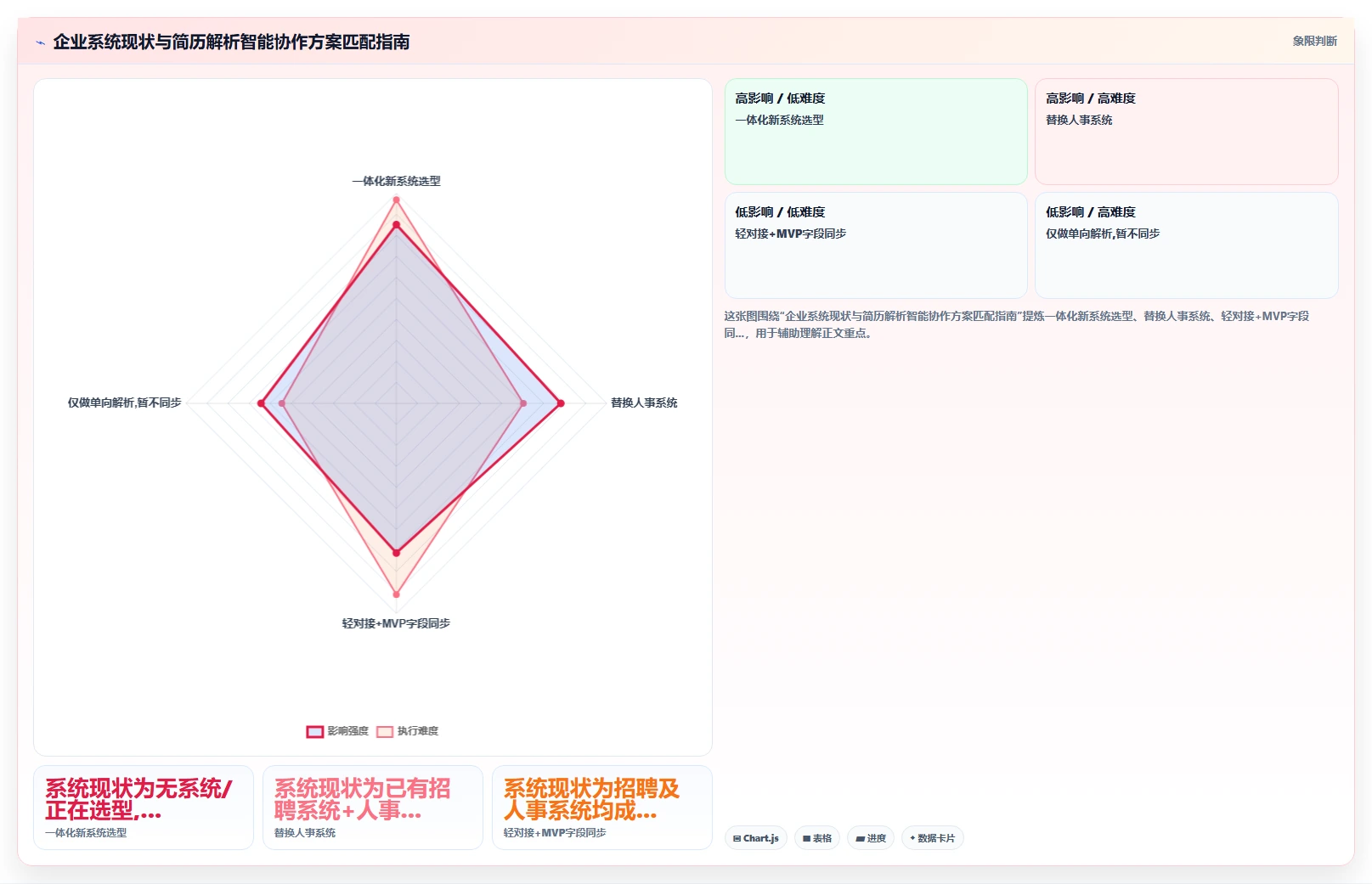 AI人事系统与招聘系统简历解析智能协作