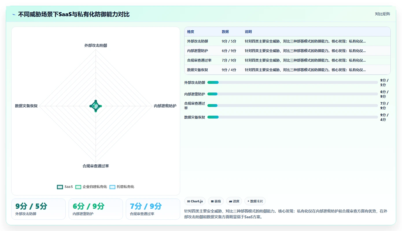 AI人事系统SaaS版和私有化哪个好