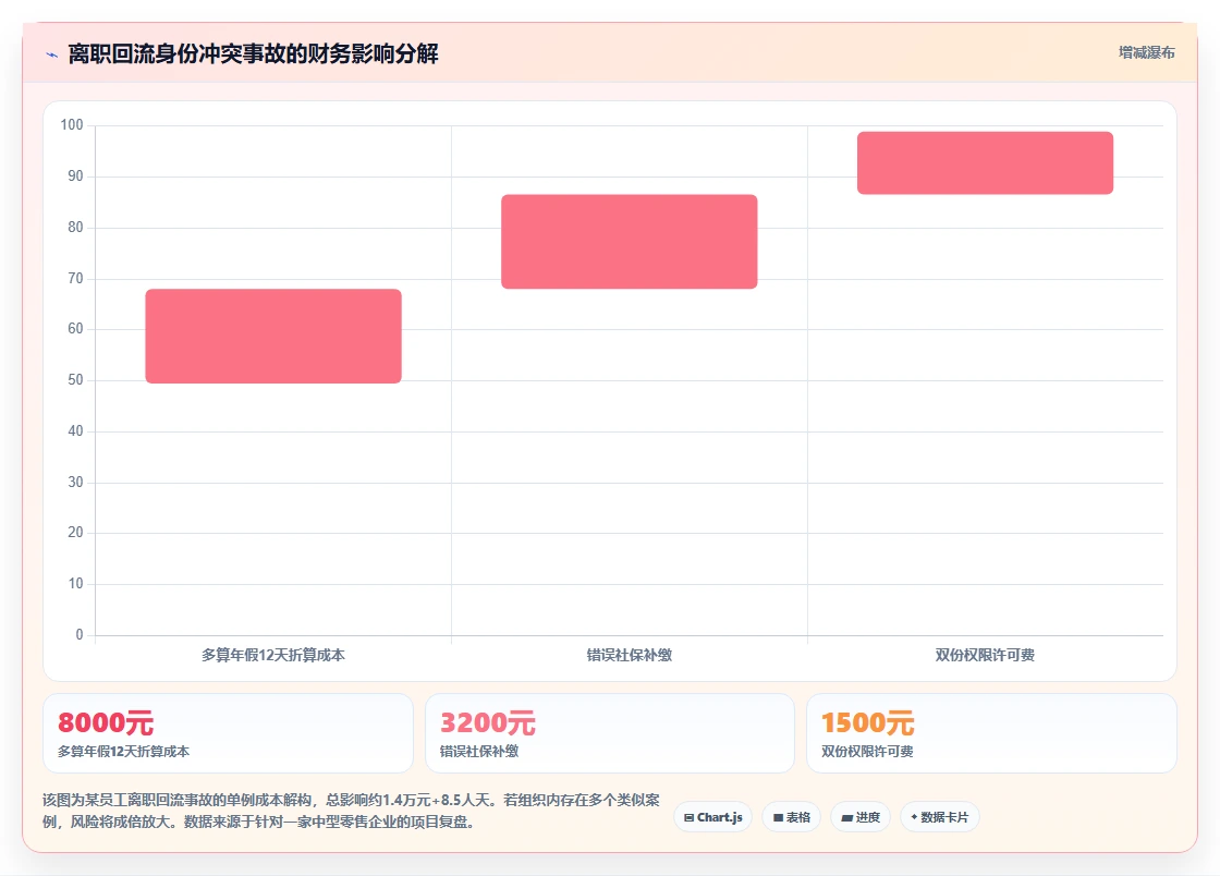 如何将AI人事系统接入钉钉组织架构
