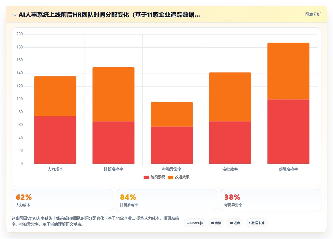 中大型企业AI人事系统应用