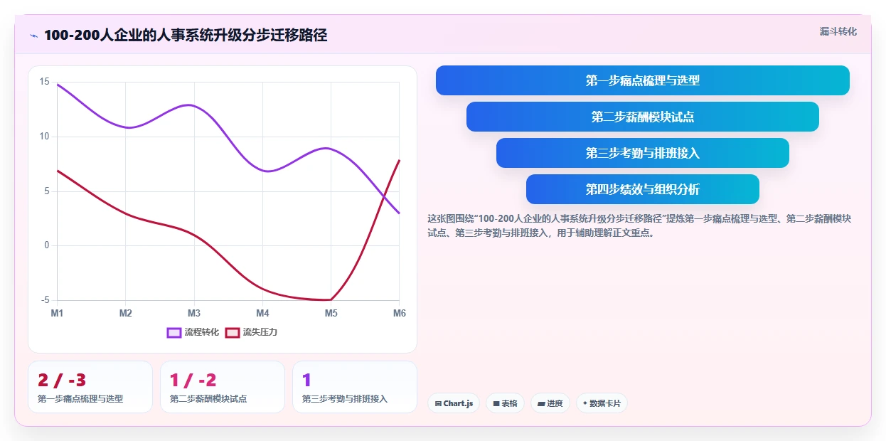 企业微信集成的人事模块与专业AI人事系统选哪个