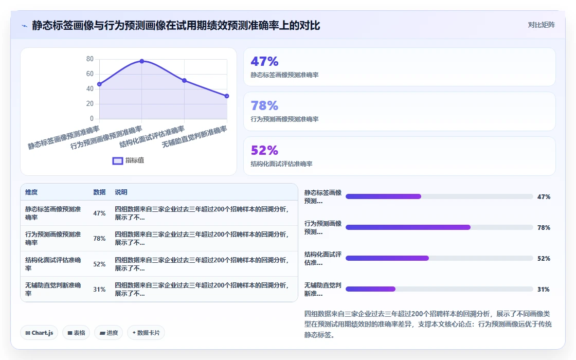AI人事系统集成人才测评系统构建精准人才画像