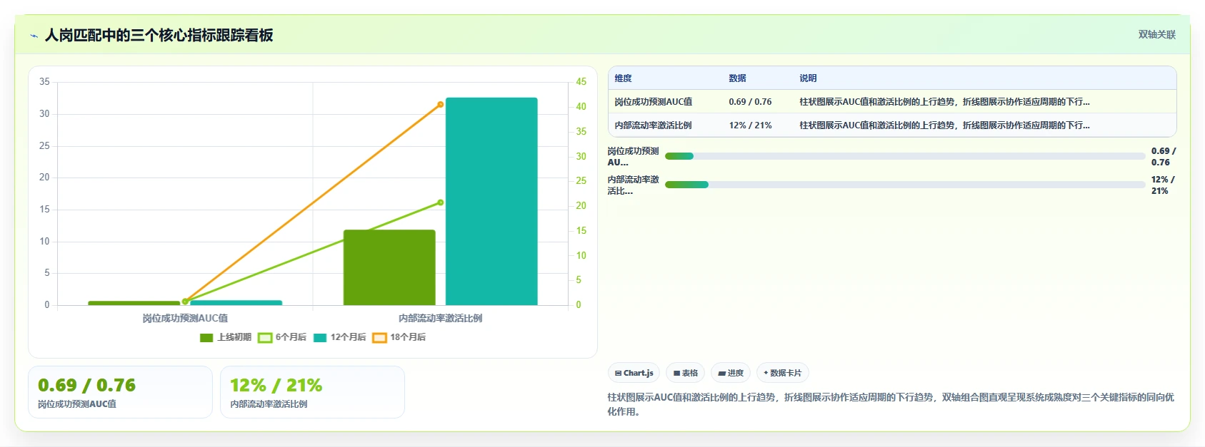 如何利用AI人事系统优化组织架构