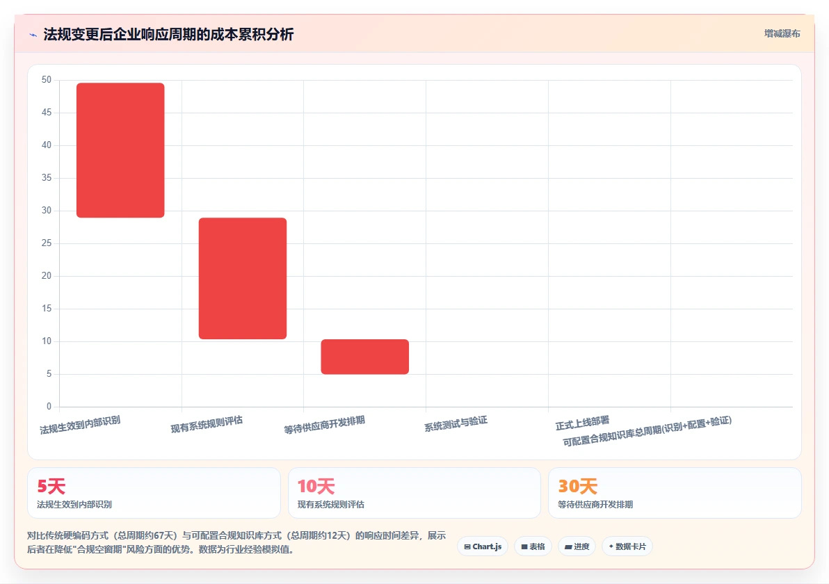 医药行业合规用工场景下的AI人事系统应用