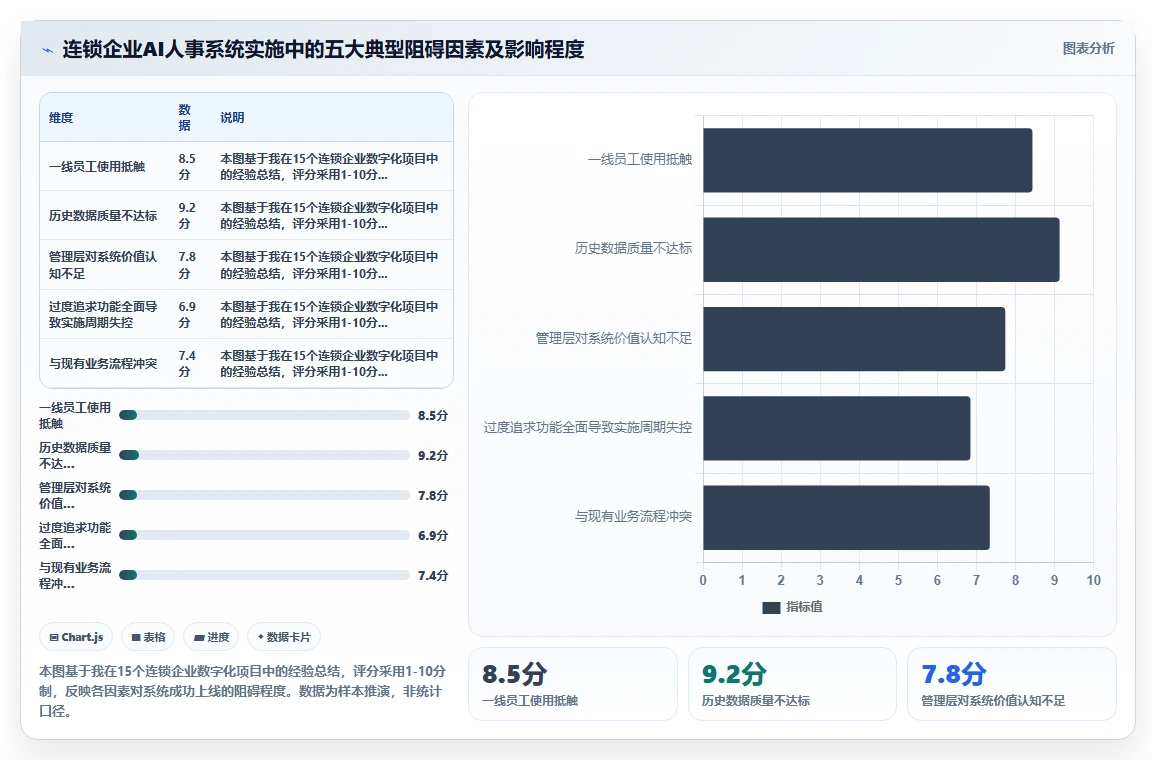 解决连锁门店统一管理难的AI人事系统