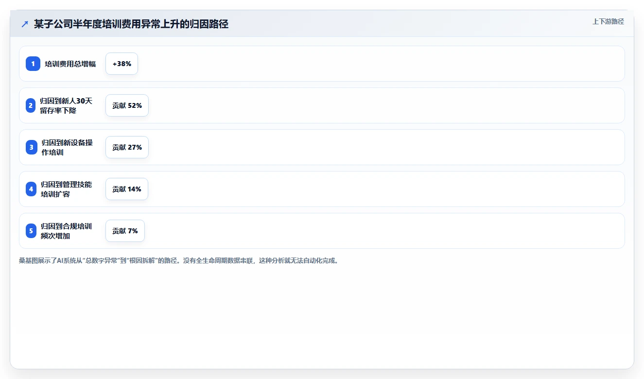 集团公司行业AI人事系统人力成本测算的最佳实践