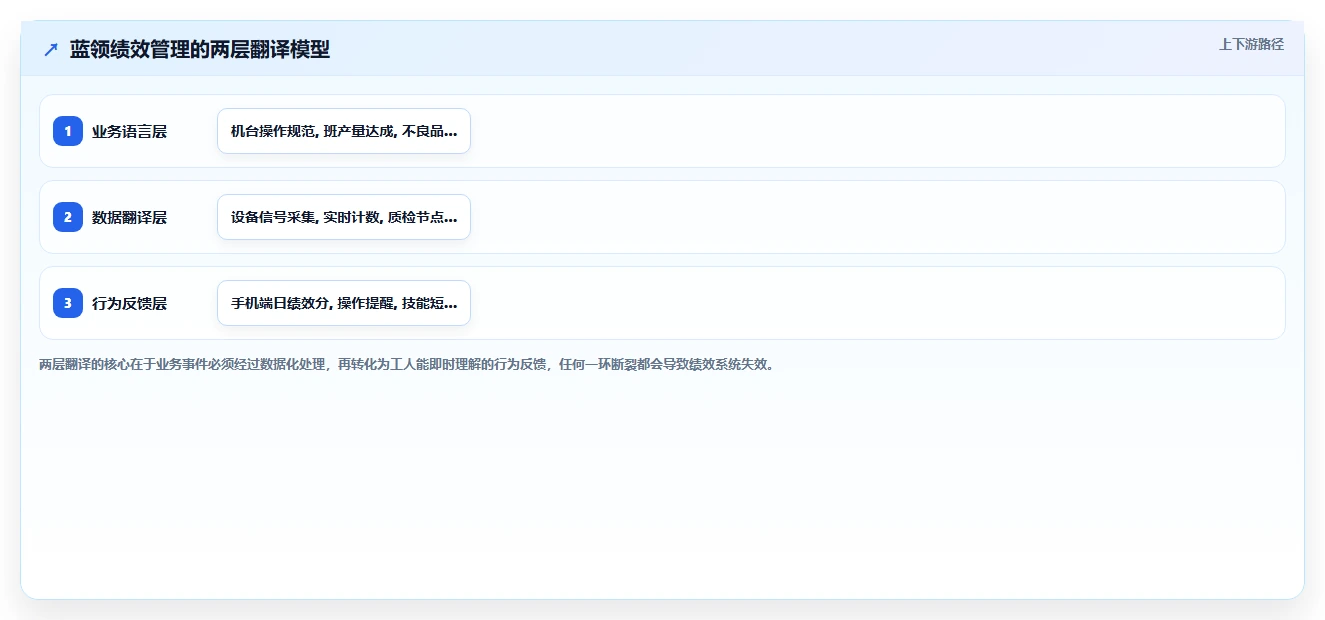 如何利用AI人事系统进行蓝领员工绩效管理