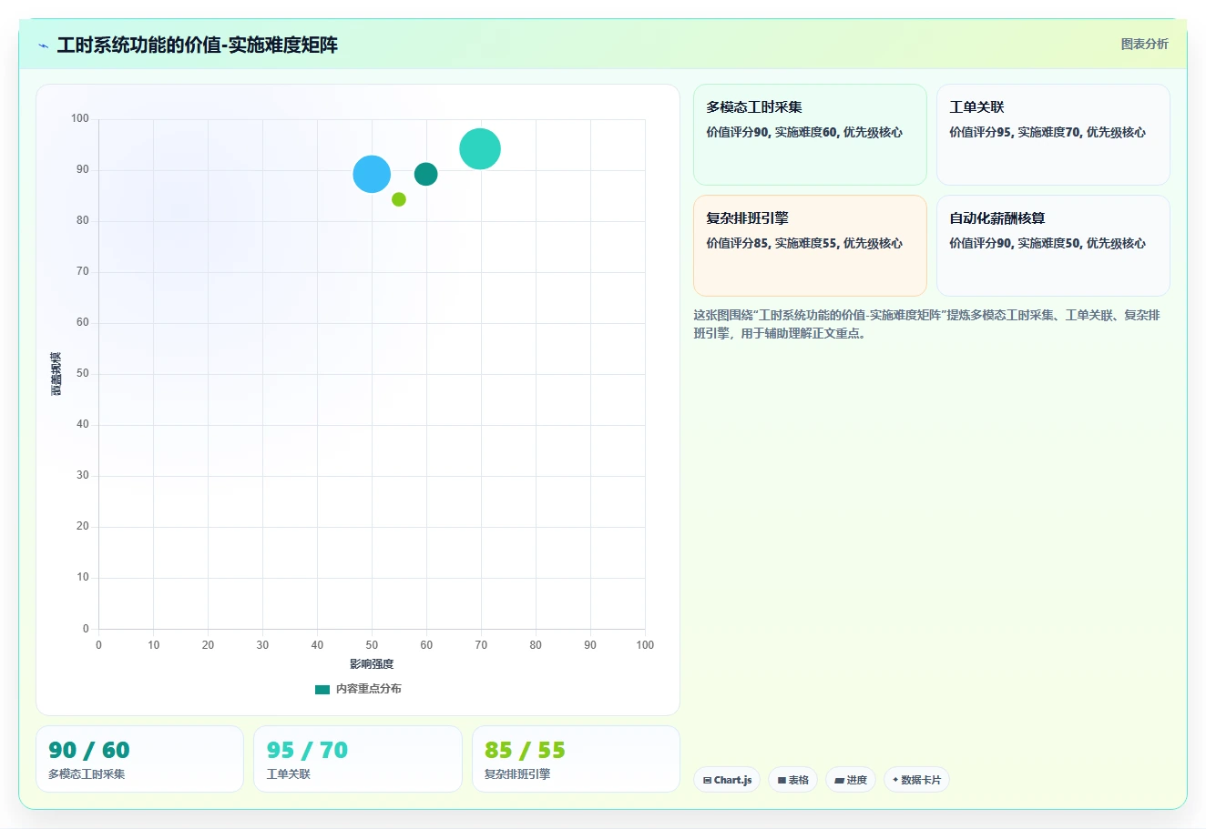 制造业智能HR系统工时采集与分析方案