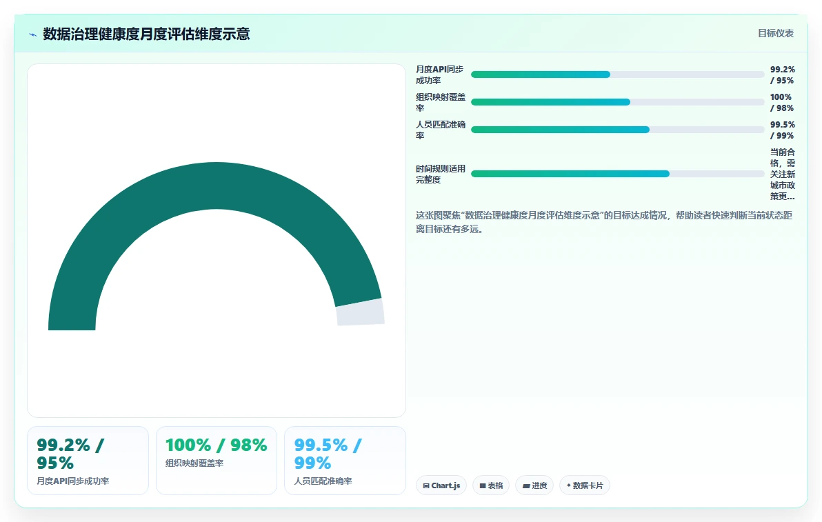 智能HR系统与薪酬系统的数据治理方案