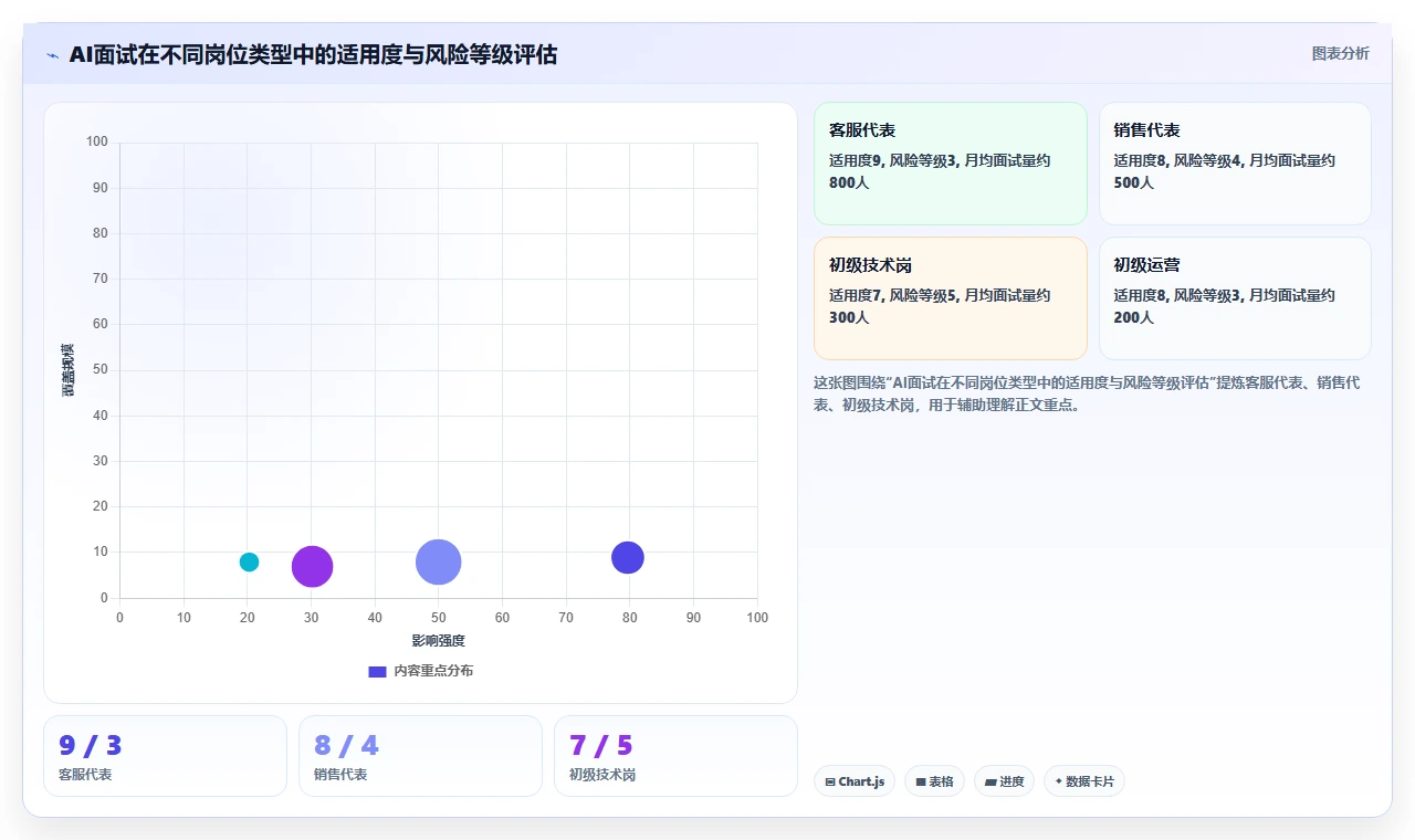 中大型企业实施AI人事系统数字人AI面试的成功经验