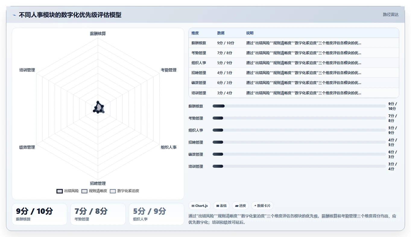 数字化人事系统和传统方式哪个好