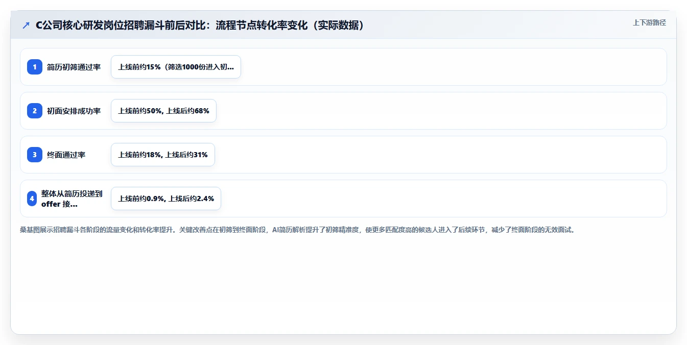 AI人事系统在高科技企业的智能化转型案例