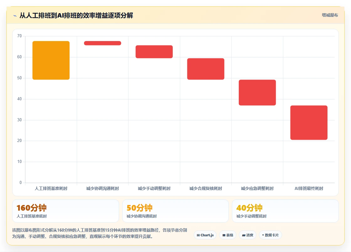 AI人事系统破解制造业用工荒解决方案