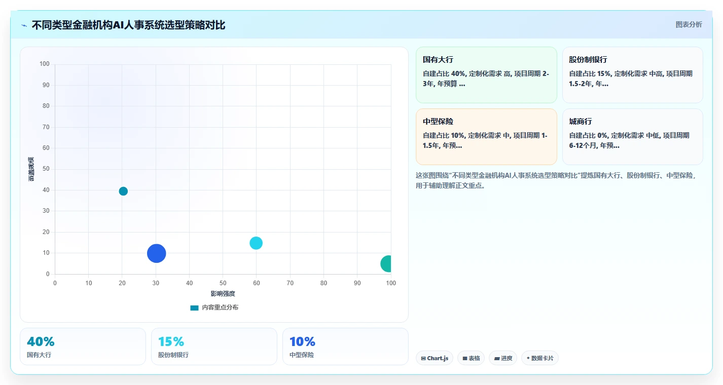 AI人事系统在金融行业的数字化转型方案
