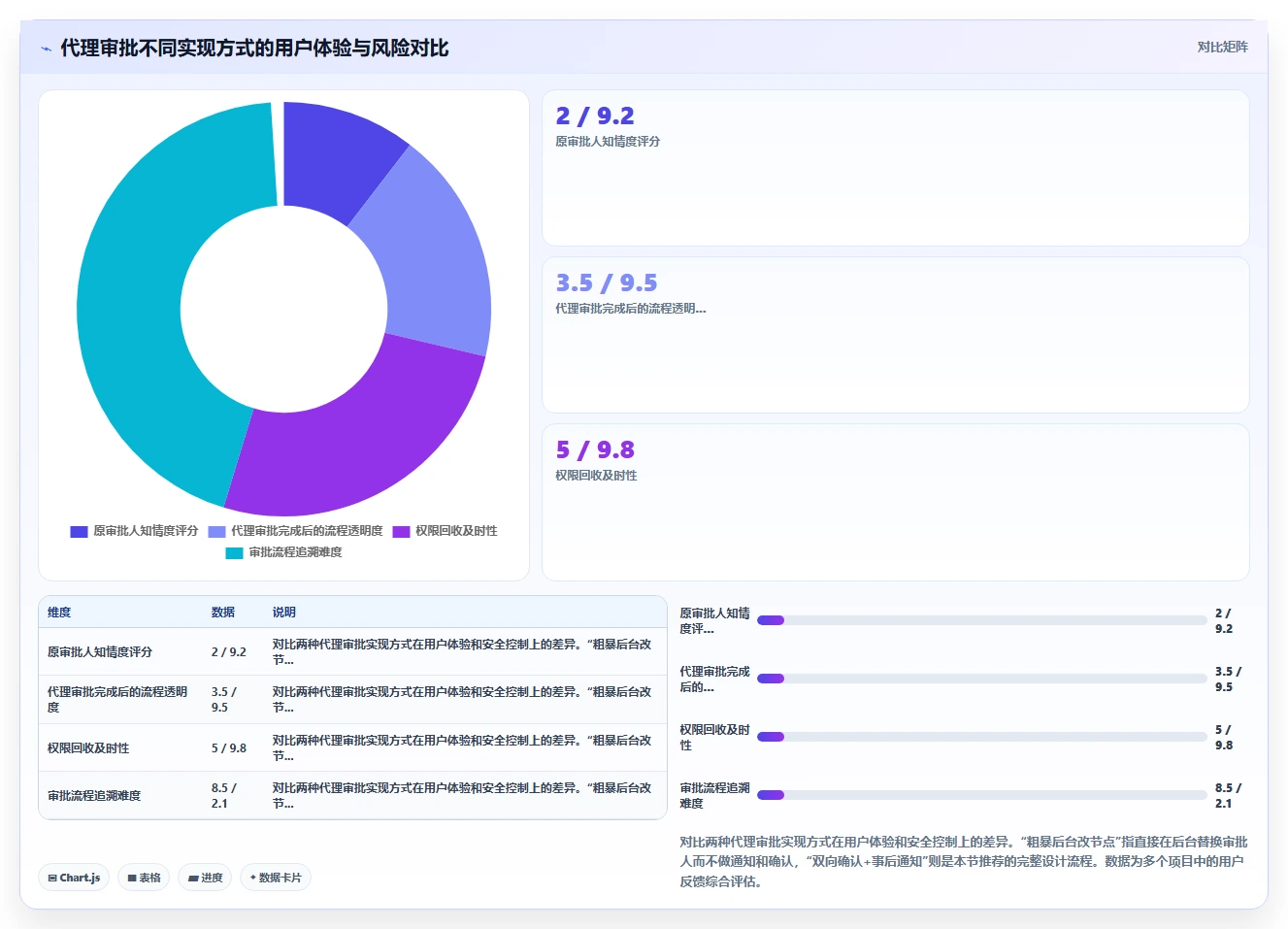 智能人事系统的移动端审批流程怎么设计