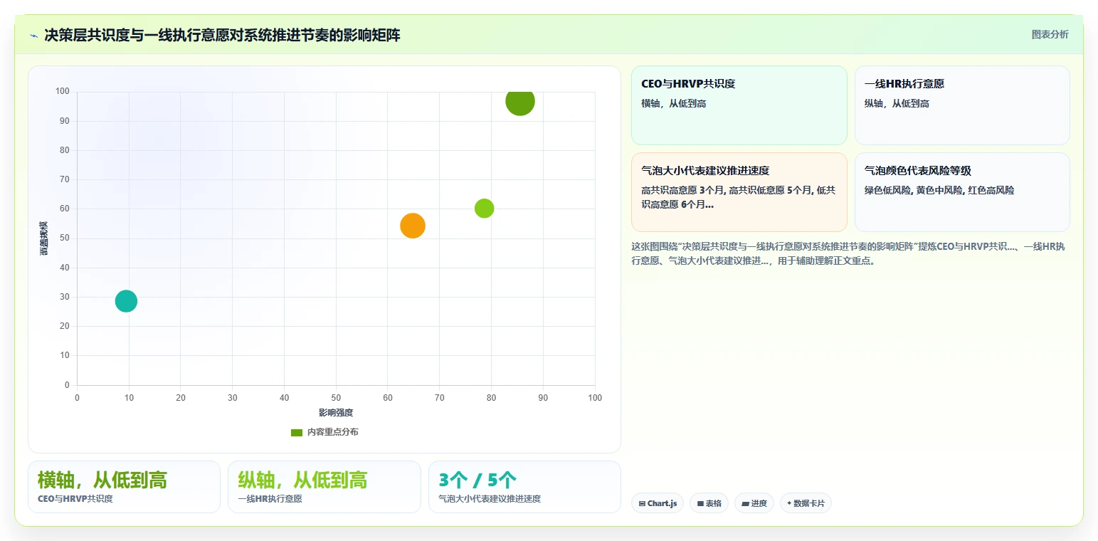 智能人事系统在高科技企业的实践经验