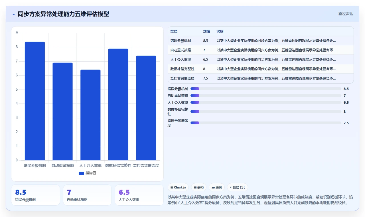 AI人事系统与API接口平台数据同步方案
