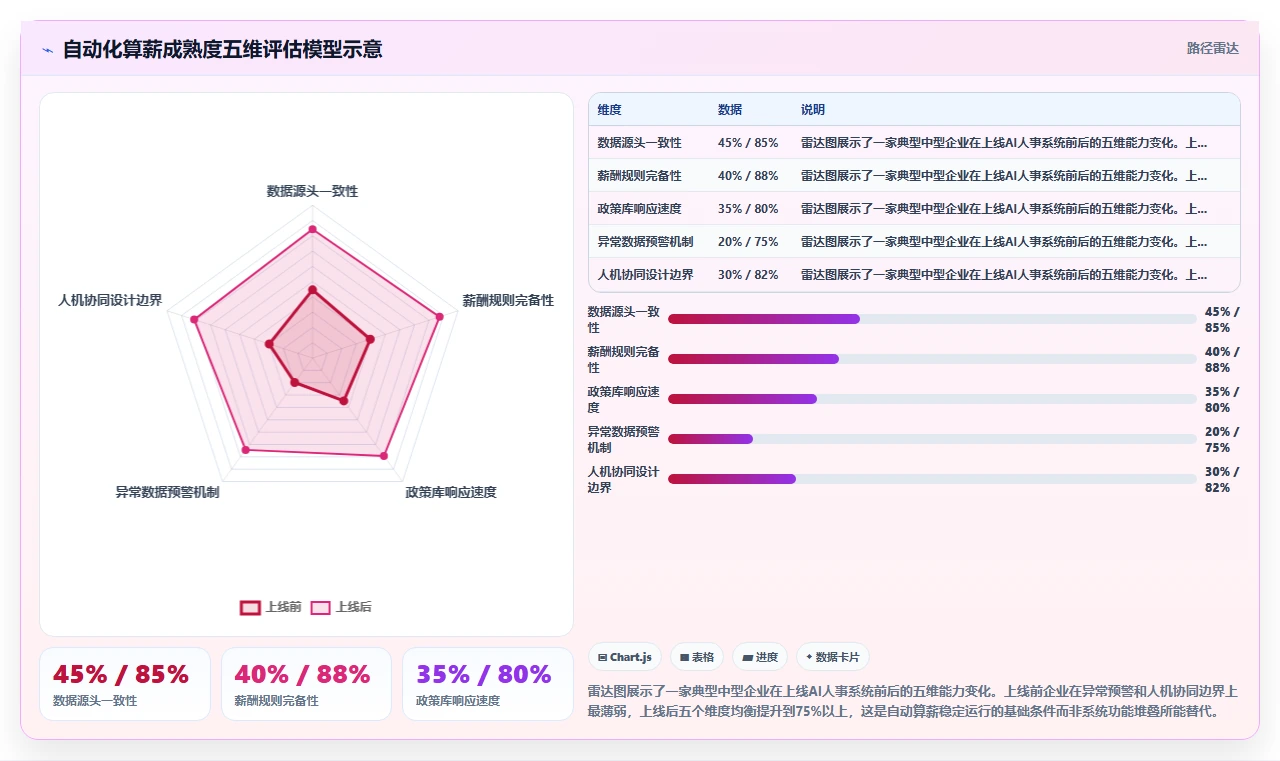 AI人事系统对接薪酬系统实现自动算薪