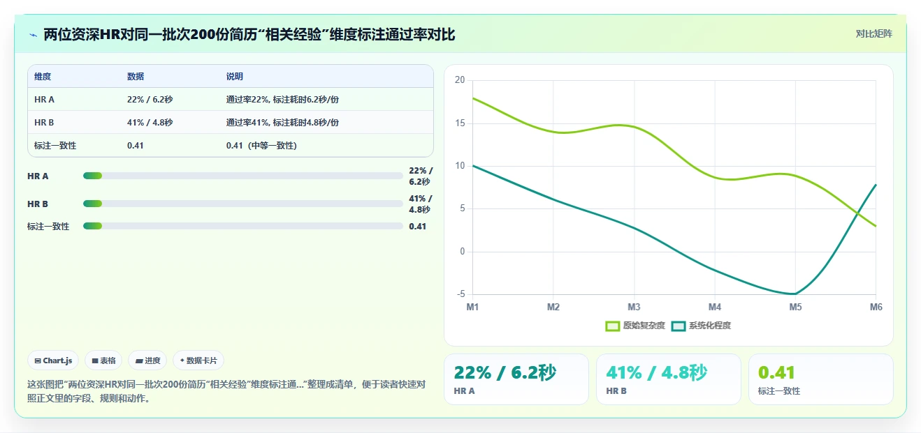金融行业企业如何实施数字化人事系统AI招聘专员