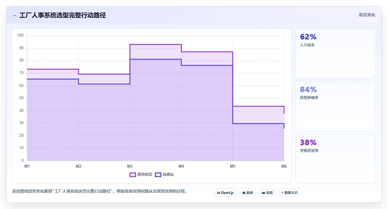 工厂数字化人事系统如何选