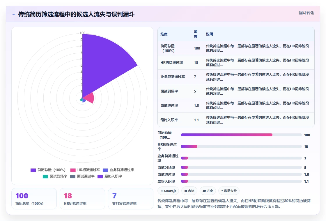 新一代AI人事系统功能评测报告