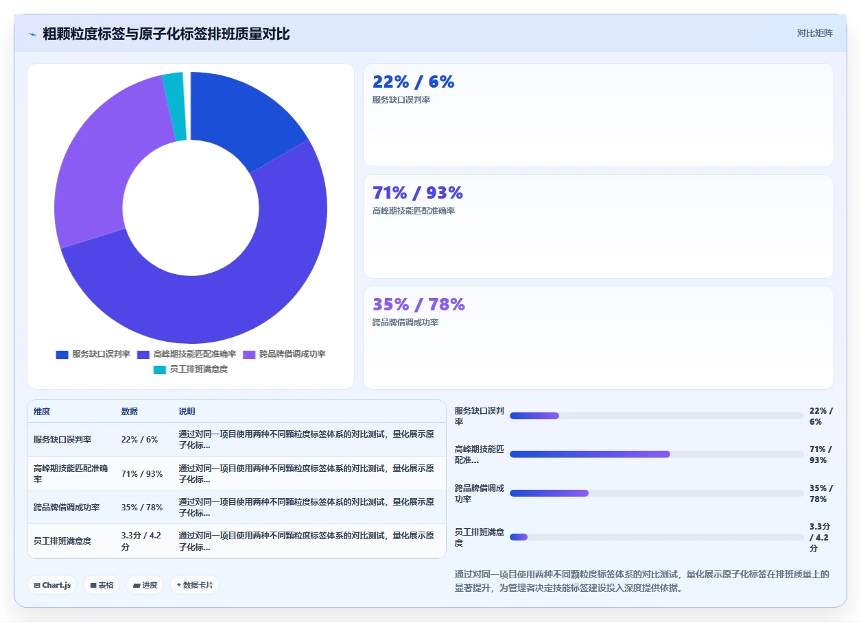 AI智能排班在大型商场促销员管理中的实践