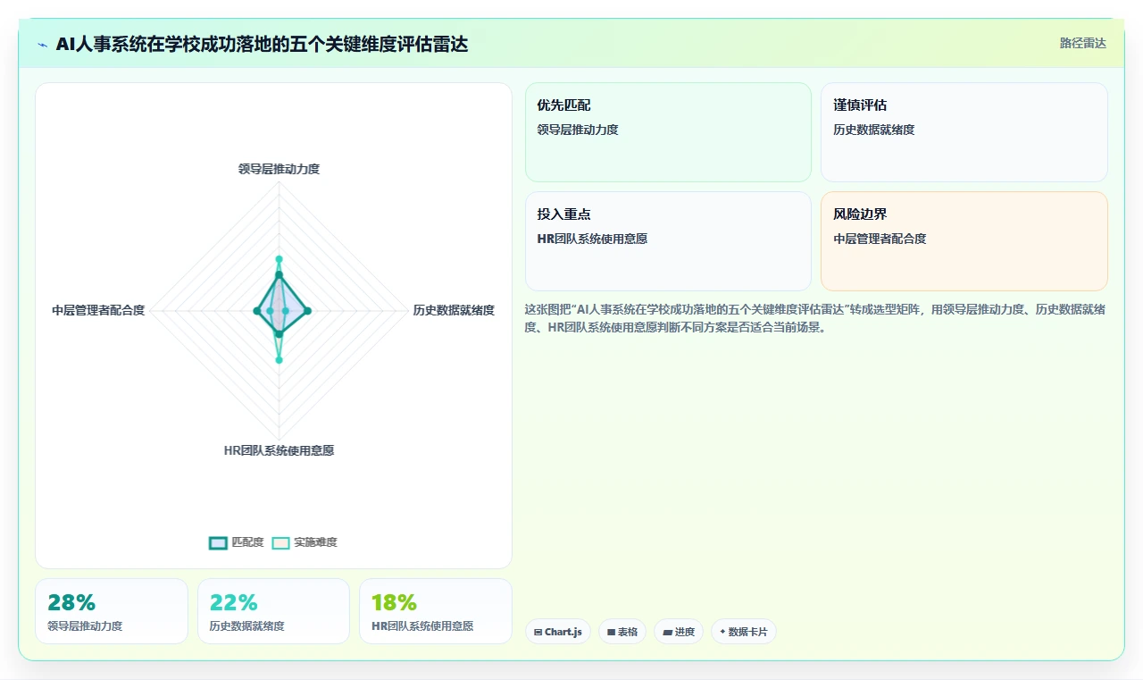 AI人事系统在教育行业的应用价值评估