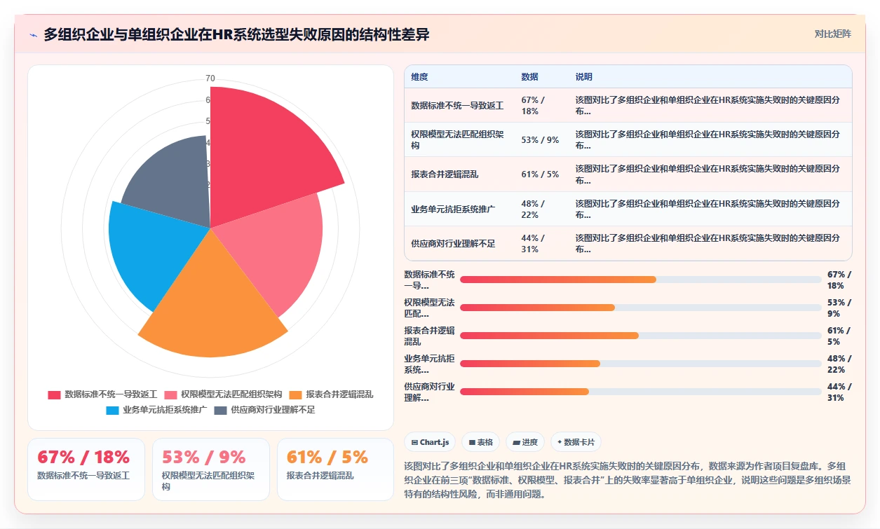 AI人事系统在多组织企业行业的数字化转型