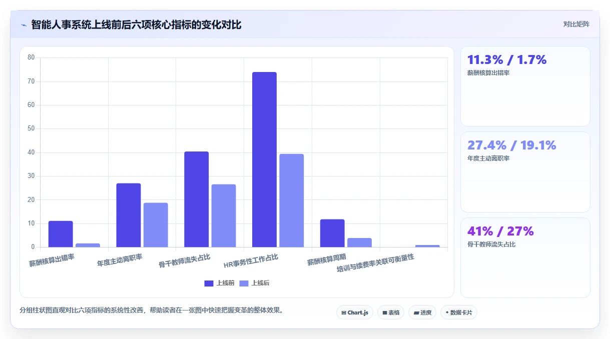 智能人事系统在教育行业的应用价值评估