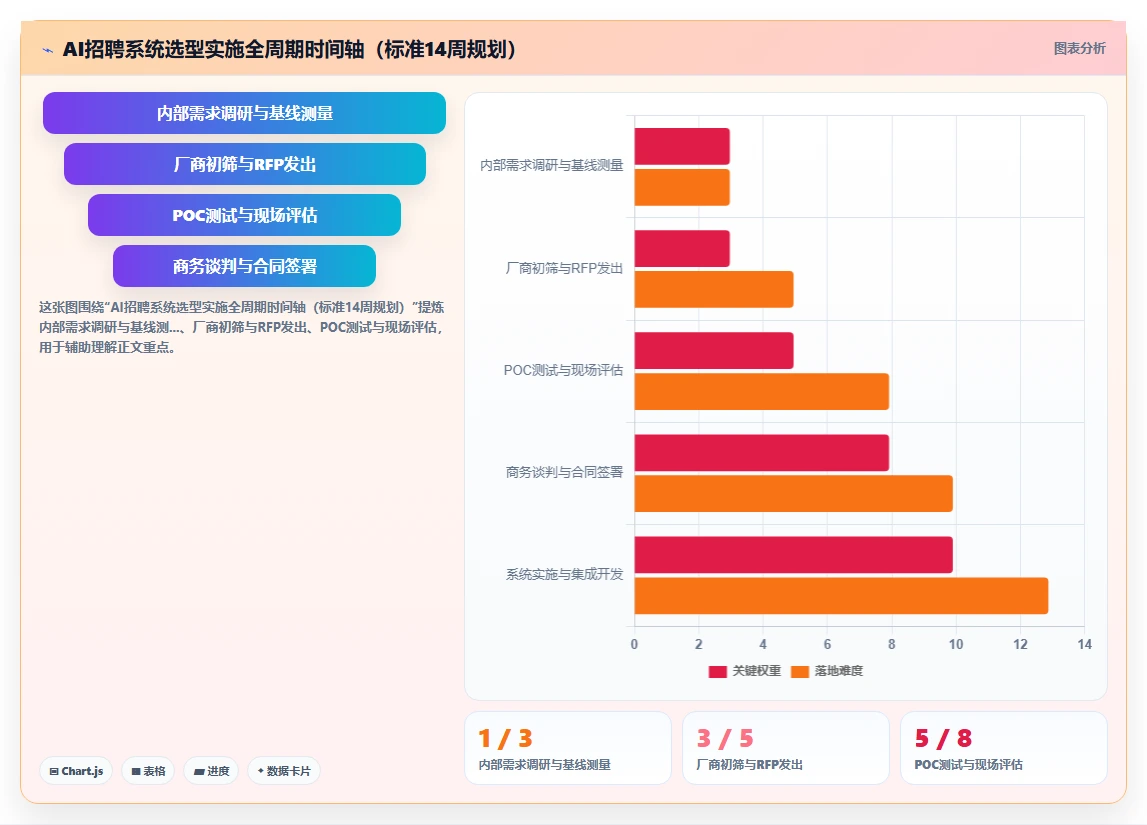 AI人资系统招聘流程自动化平台的选购标准
