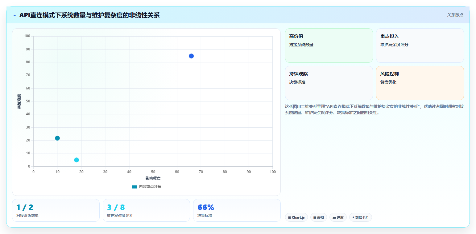 AI人事系统跨系统流程自动化如何提升效率