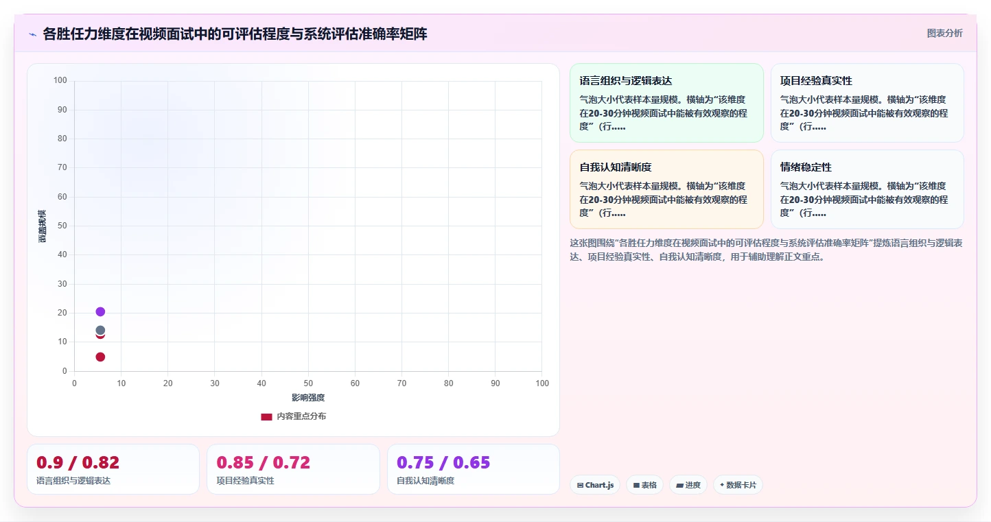 智能人事系统自动抓取面试视频进行胜任力评估
