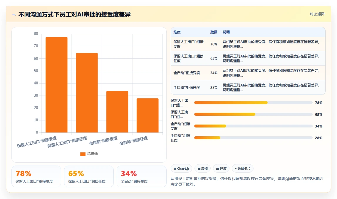 AI人事系统中员工体验设计最佳实践