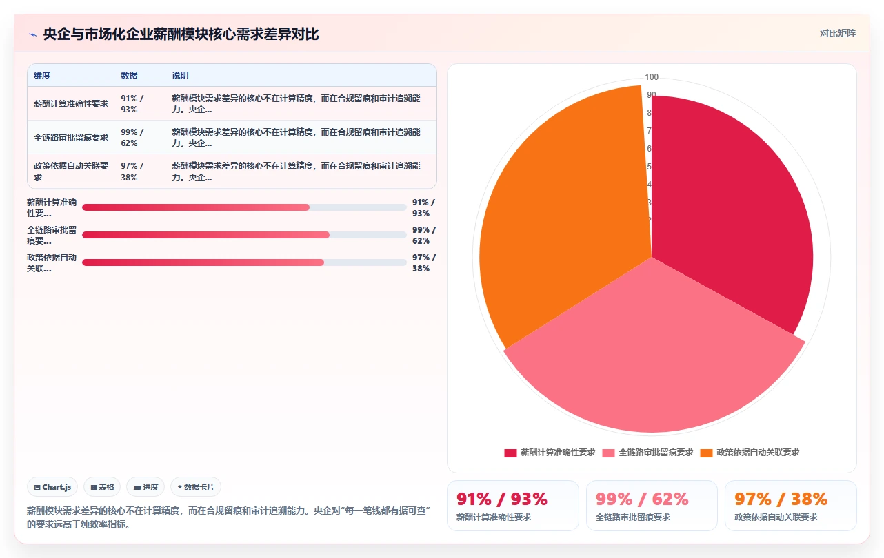 央企组织人事系统在国央企的实践经验