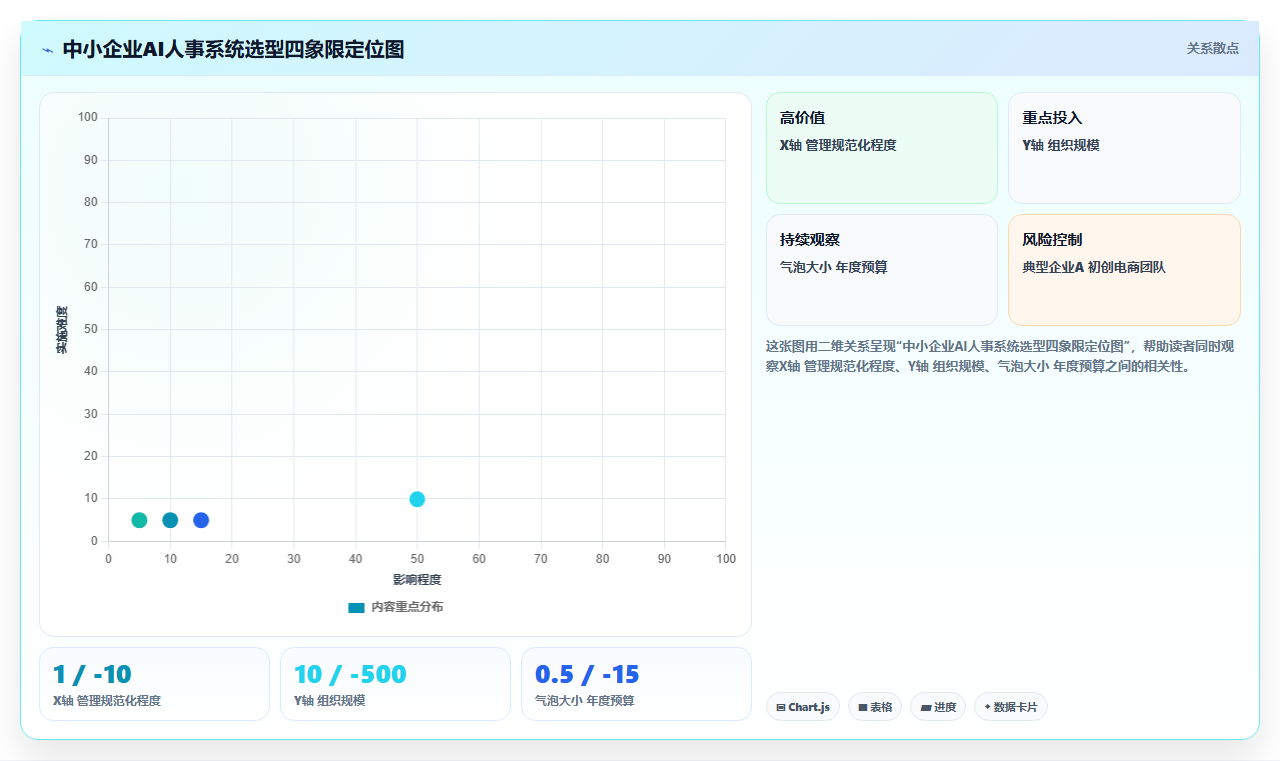 AI人事系统怎么选型最适合中小企业