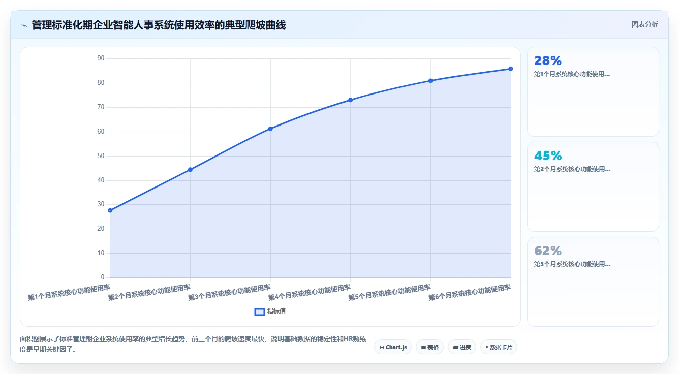 制造型企业如何用好智能人事系统