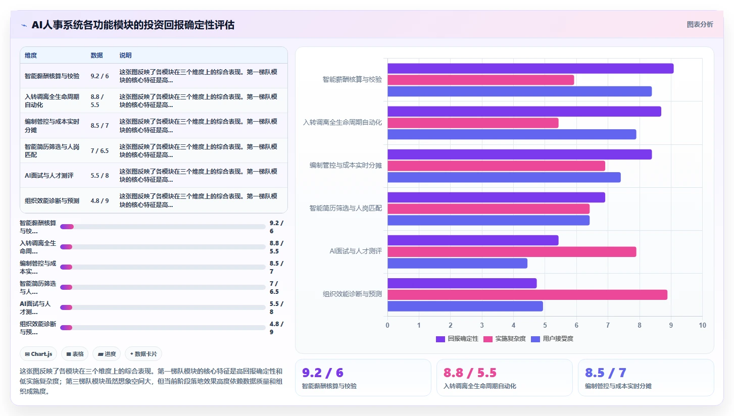 AI人事系统在集团公司的数字化转型方案