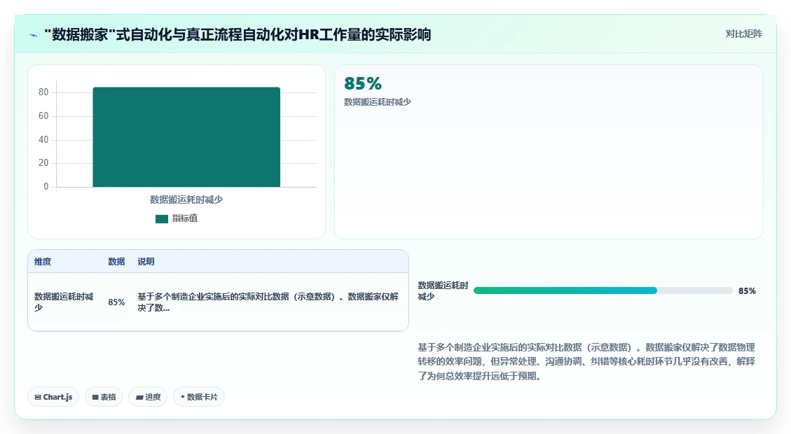 制造业实施AI人事系统跨系统流程自动化的成功经验