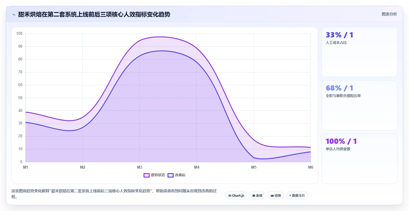 AI人事系统在连锁品牌的应用价值对比