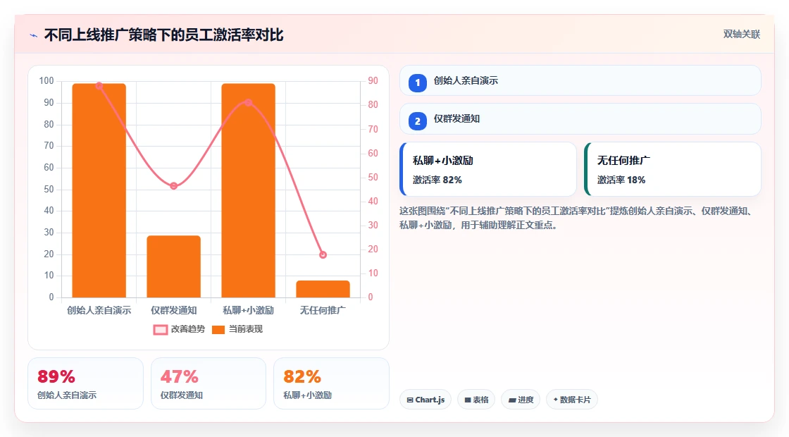 创业公司如何轻量级部署AI人事系统