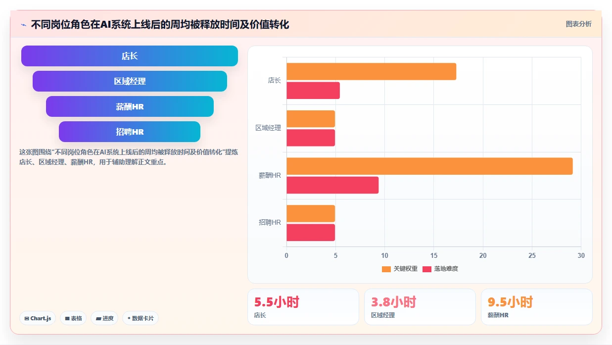 零售行业场景下AI人事系统与传统方式的ROI对比