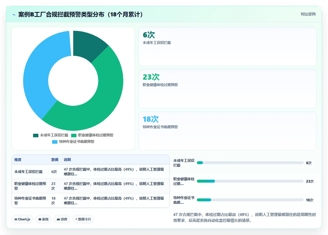 AI人事系统在制造业的智能化转型案例
