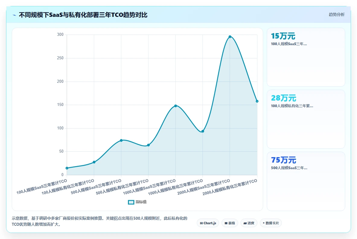 制造业对AI人事系统私有化部署的核心需求