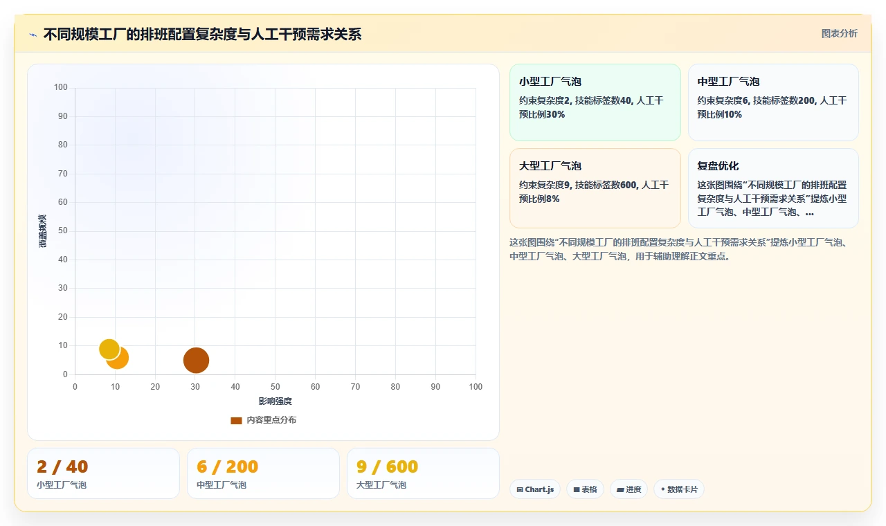 生产班组倒班模式在AI智能排班系统内的配置技巧