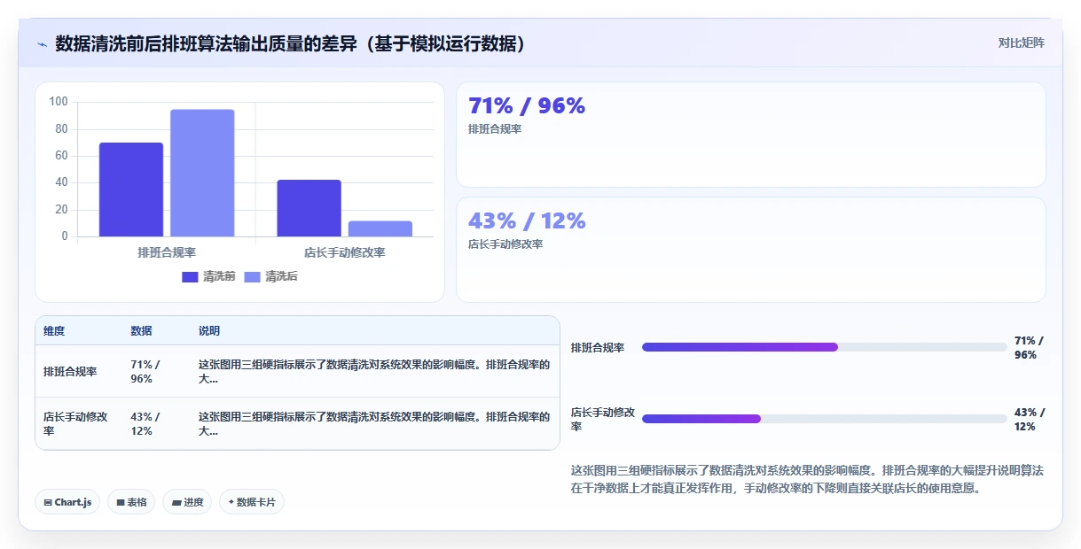 AI人事系统在服务业的具体操作指南