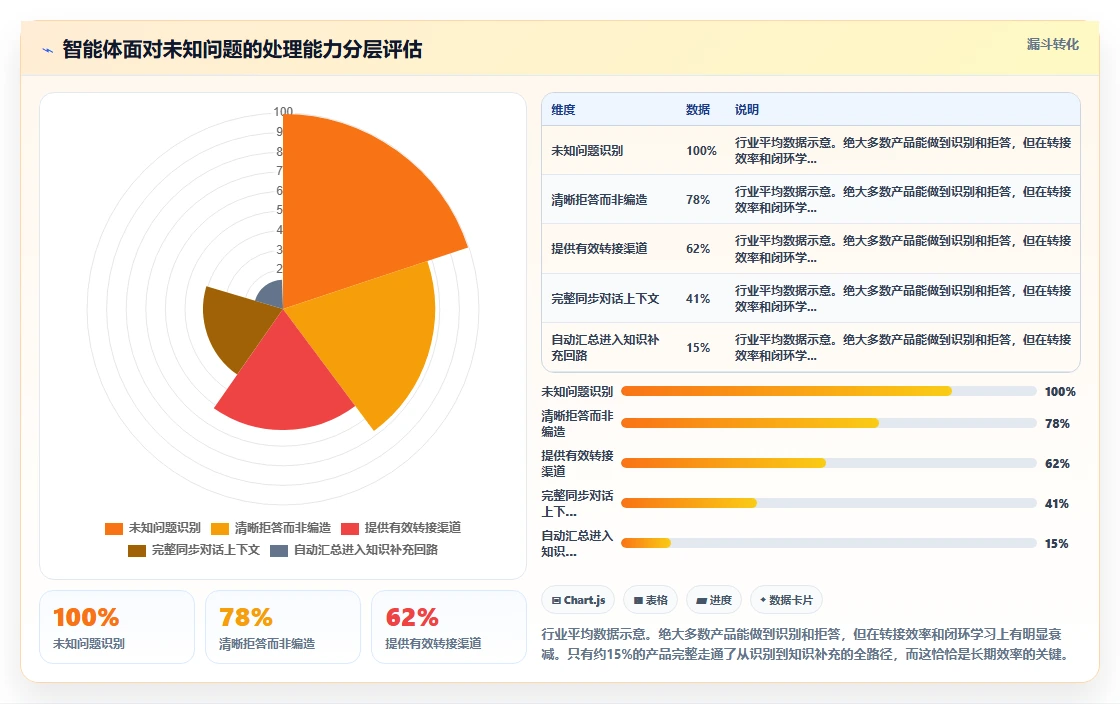 AI人事系统企业知识库智能体如何提升效率