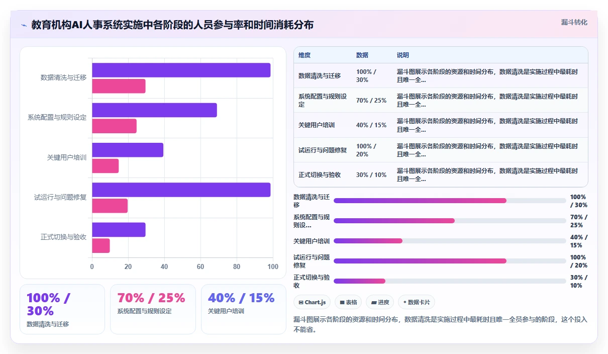 AI人事系统如何适应教育行业需求