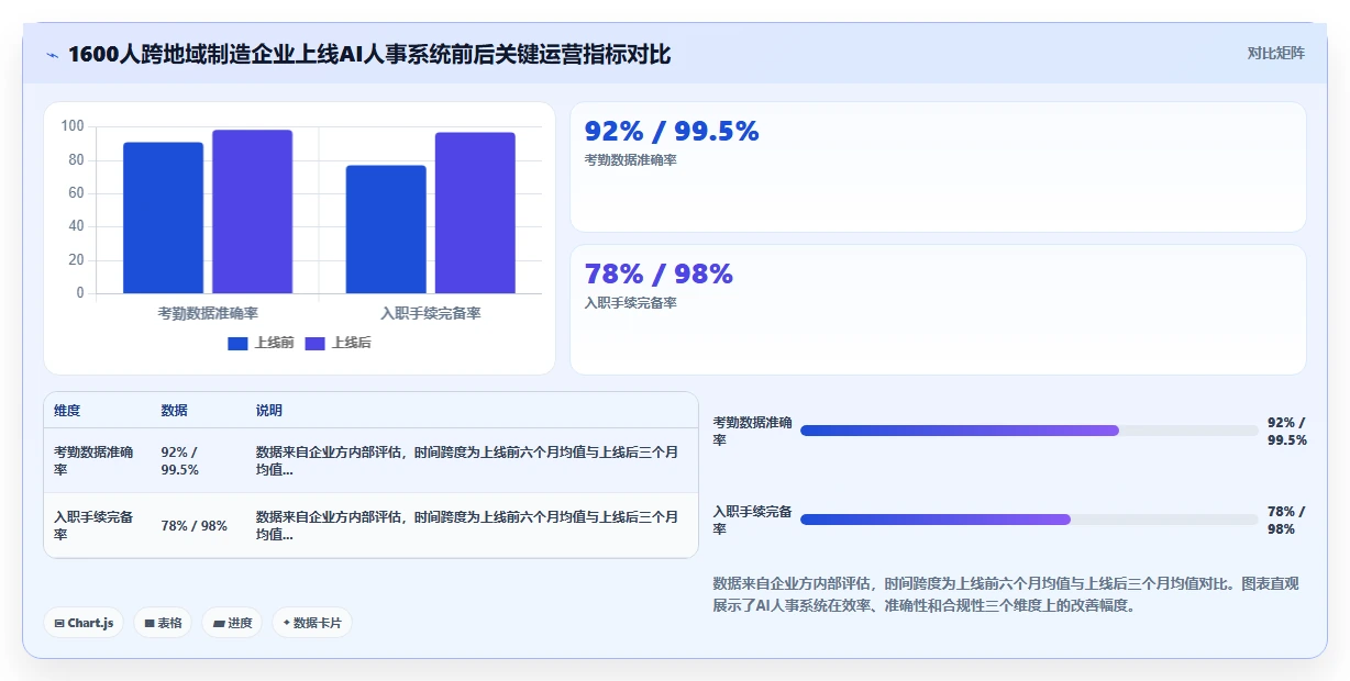 跨地域企业怎么用AI人事系统实现统一管理
